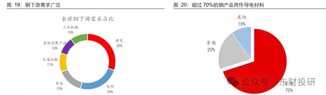 Copper: An Industry Poised for at Least Five Years of Growth Copper: An Industry Poised for at Least Five Years of Growth