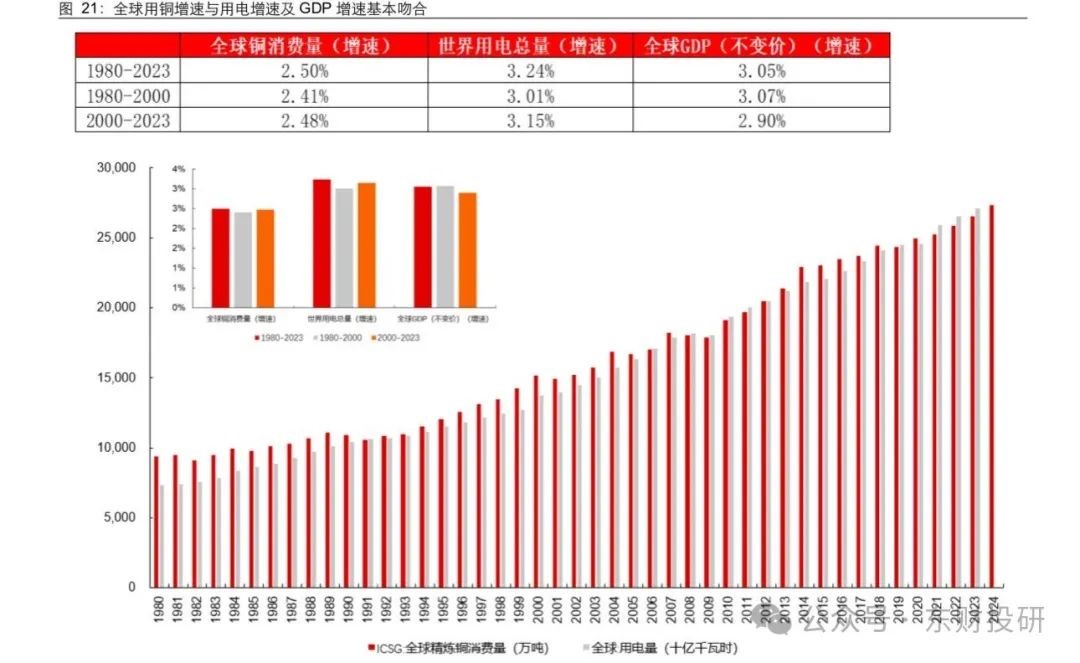 Copper: An Industry Poised for at Least Five Years of Growth Copper: An Industry Poised for at Least Five Years of Growth