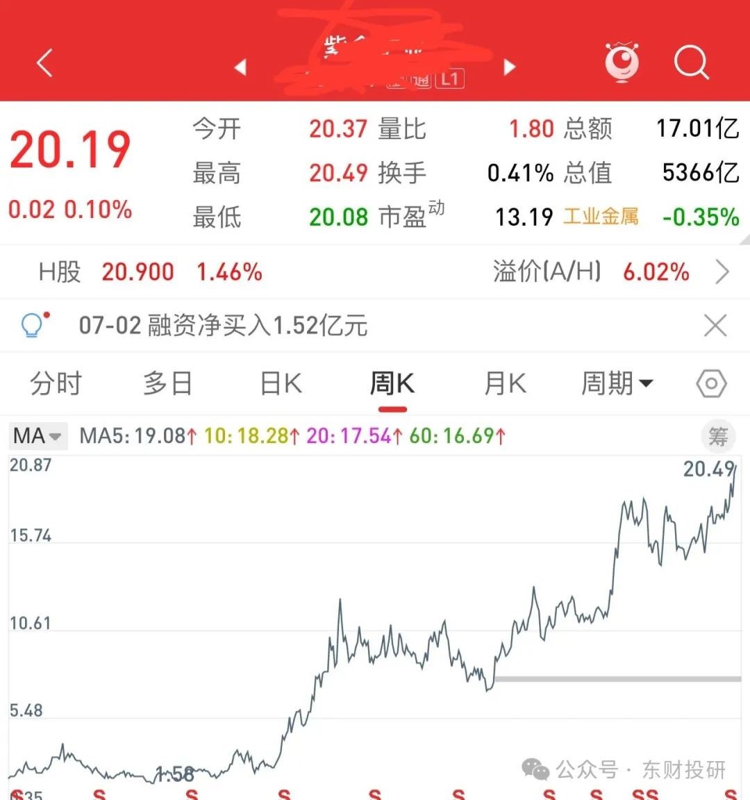 Copper: An Industry Poised for at Least Five Years of Growth Copper: An Industry Poised for at Least Five Years of Growth