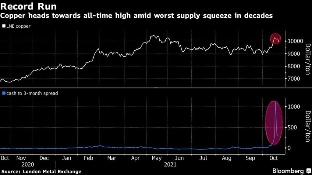 Freeport Copper Output Falls Short Just As The World Needs More Of The Metal