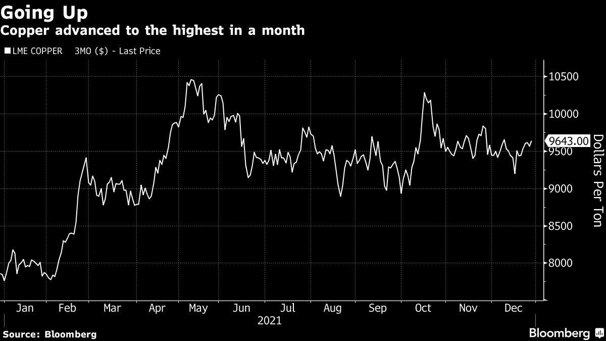 Metals Mixed On China's Economic Outlook, Global Virus Surge