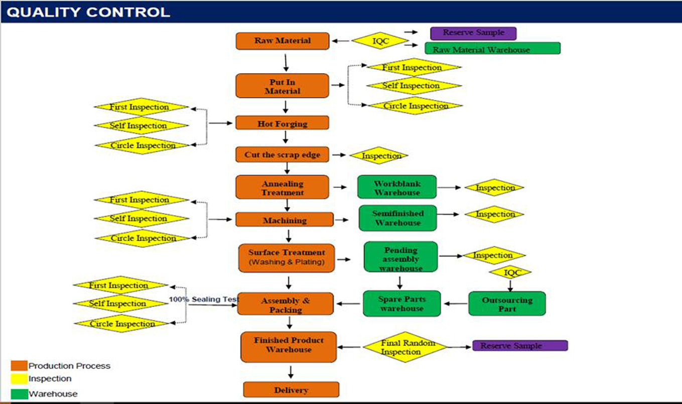 Brass Float Ball Valve JKL-5901 Production Process