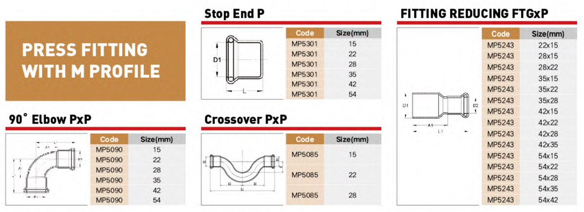 Copper Press Fitting Performance Parameter