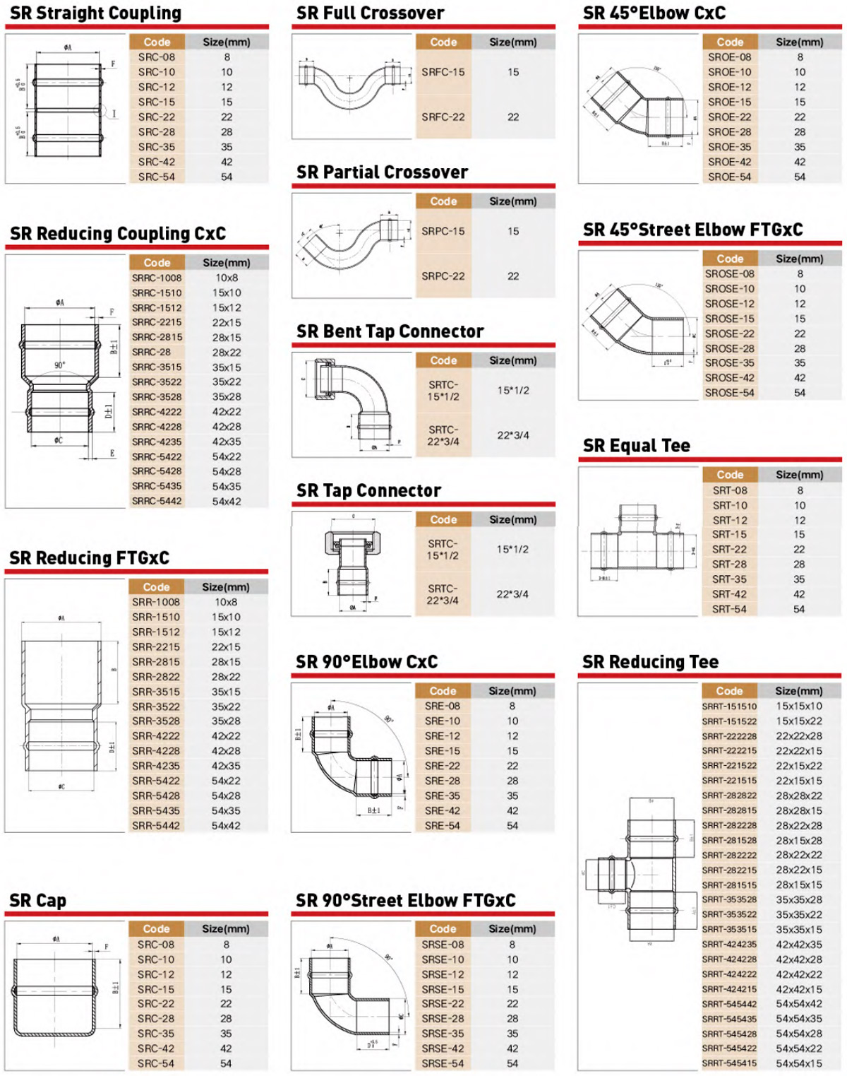 Solder Ring Copper Fittings Performance Parameter