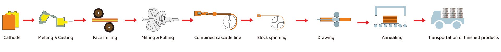 Copper Water Tube Production Process