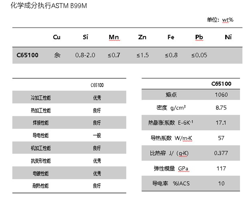 Low-Silicon Bronze B Performance Parameter