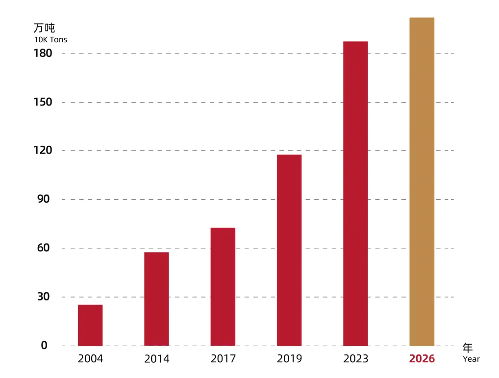 Copper Processing Industry Scale